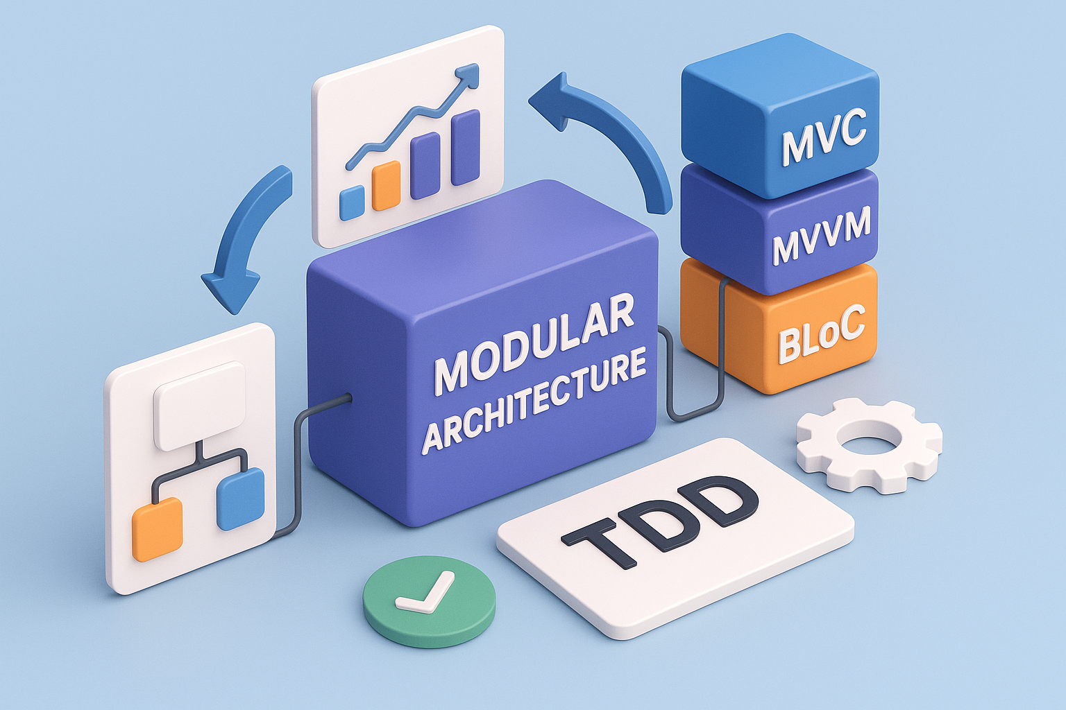 Diagramma comparativo tra architetture (MVC, MVVM, BLoC, ecc.) in un contesto modulare