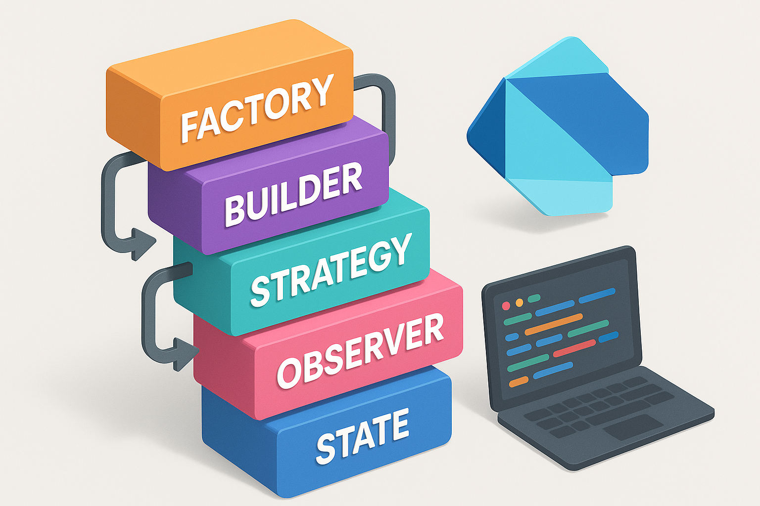 Illustrazione dei principali design pattern applicati nel progetto in Dart