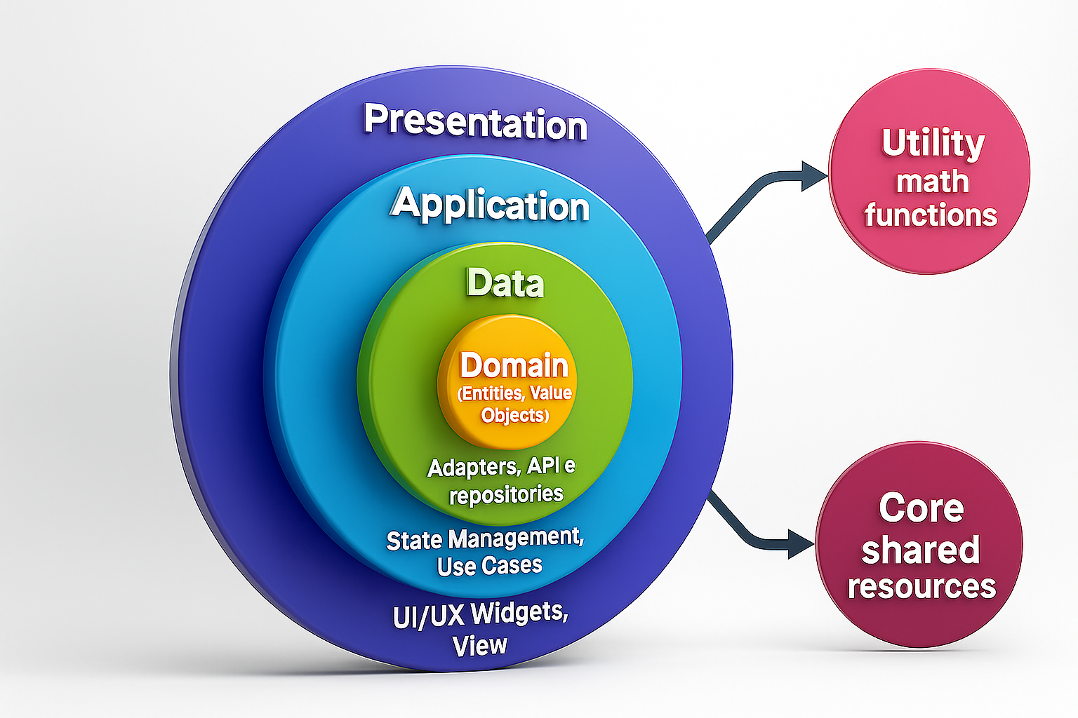 Diagramma concettuale dell'architettura di Optees