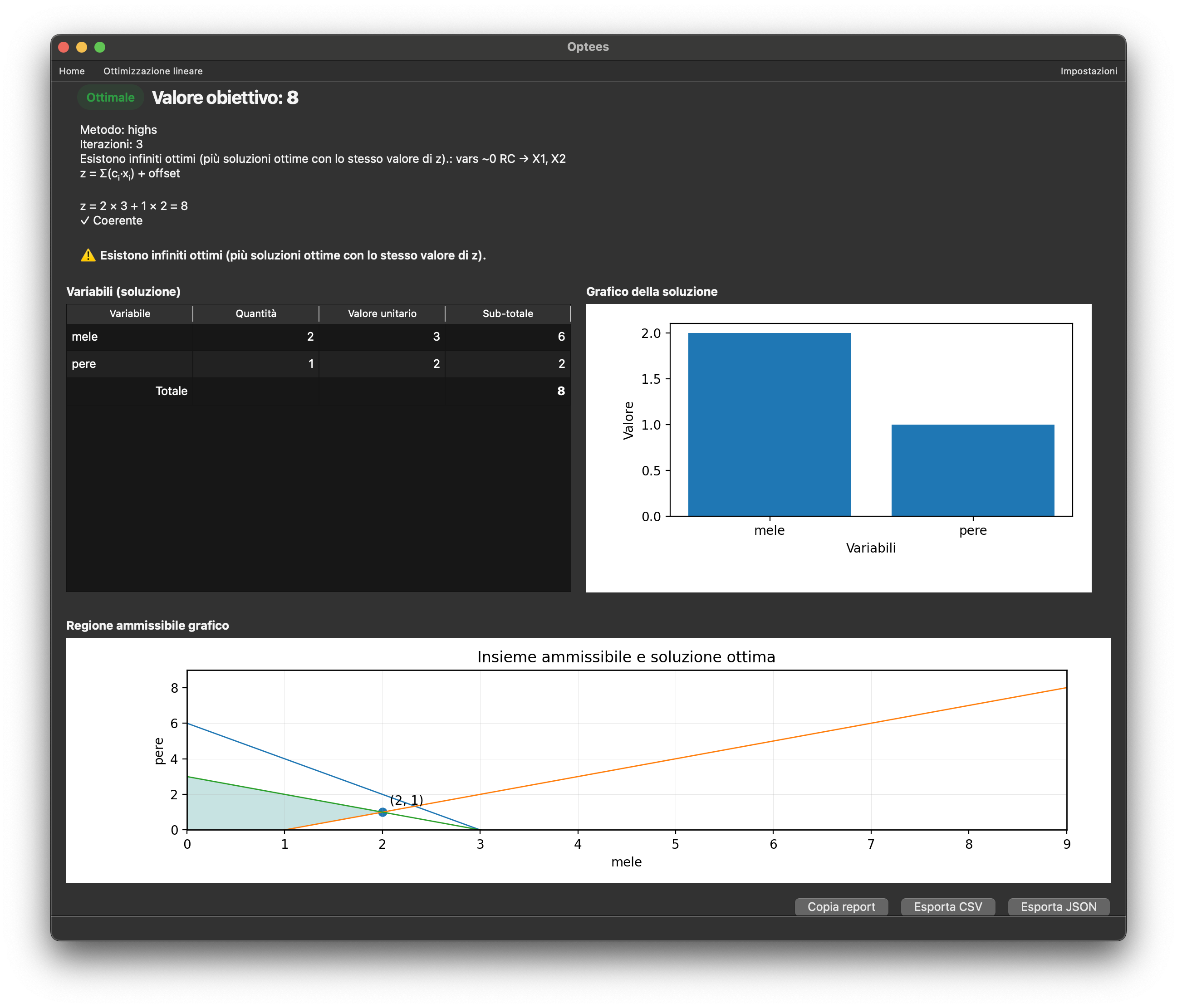 Risultato ottimale con grafici e tabella in Optees
